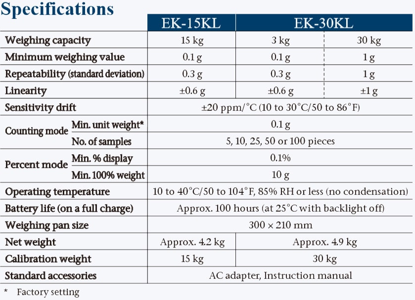 مشخصات ترازو آزمایشگاهی 15 کیلویی با دقت 0.1 گرم و 30 کیلویی با دقت 1 گرم مدل AND EK-15KL و AND EK-30KL